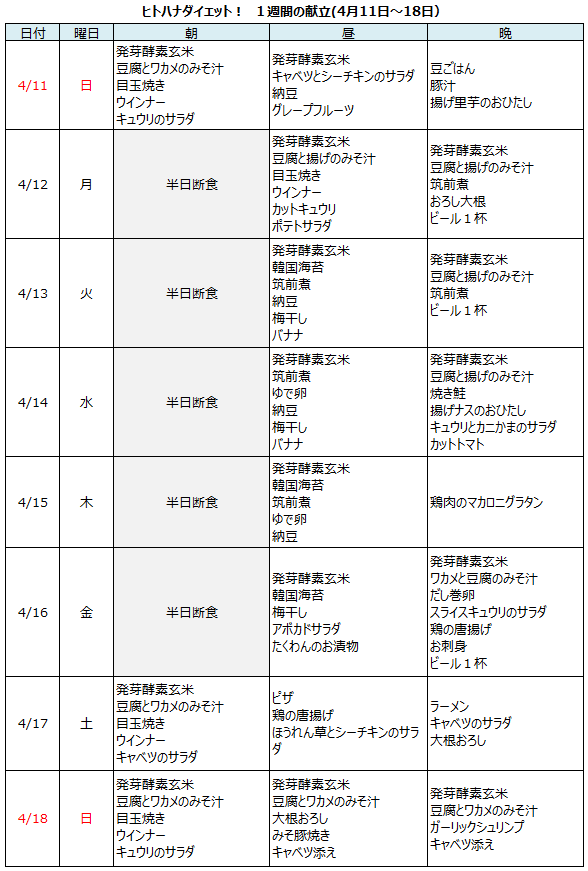 ダイエット１週間のメニュー